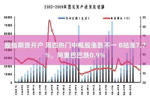 股指期货开户 周四热门中概股涨跌不一 B站涨7.7%，阿里巴巴跌0.9%