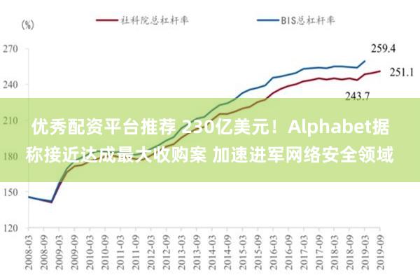 优秀配资平台推荐 230亿美元！Alphabet据称接近达成最大收购案 加速进军网络安全领域