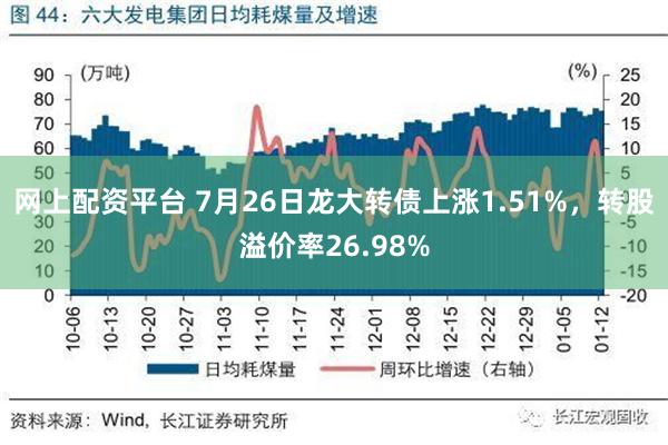 网上配资平台 7月26日龙大转债上涨1.51%，转股溢价率26.98%