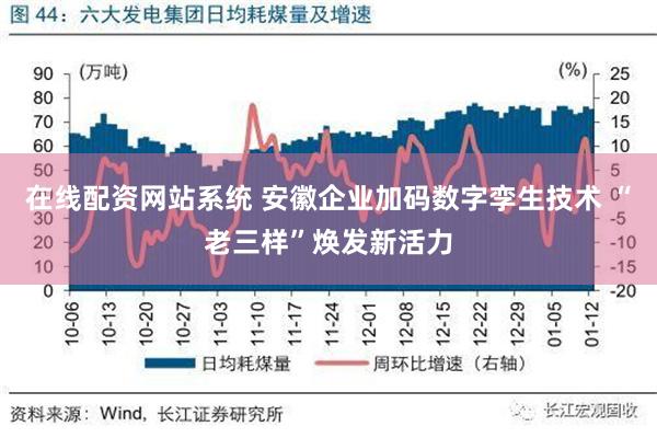 在线配资网站系统 安徽企业加码数字孪生技术 “老三样”焕发新活力