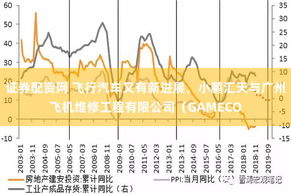 证券配资网 飞行汽车又有新进展，小鹏汇天与广州飞机维修工程有限公司（GAMECO