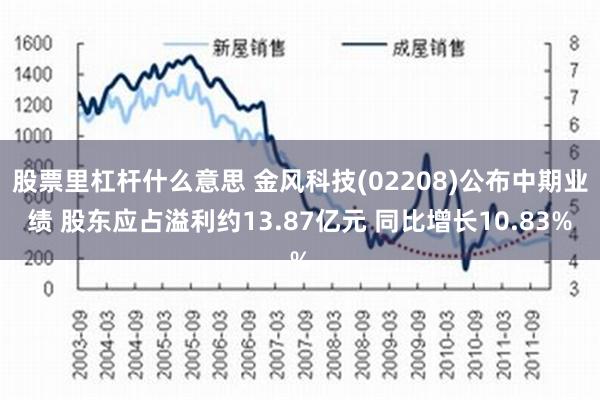 股票里杠杆什么意思 金风科技(02208)公布中期业绩 股东应占溢利约13.87亿元 同比增长10.83%