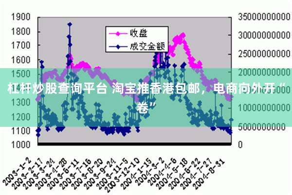 杠杆炒股查询平台 淘宝推香港包邮，电商向外开“卷”