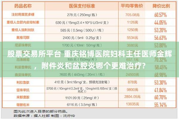 股票交易所平台 重庆铭博医院妇科主任医师金辉，附件炎和盆腔炎哪个更难治疗?