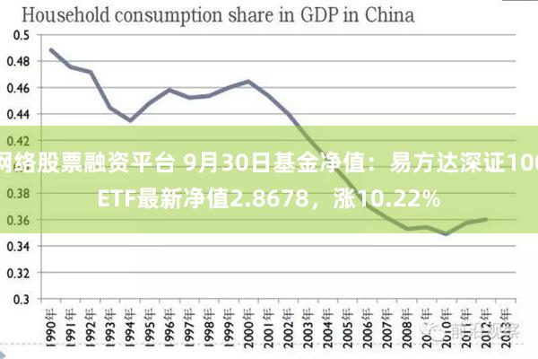 网络股票融资平台 9月30日基金净值：易方达深证100ETF最新净值2.8678，涨10.22%