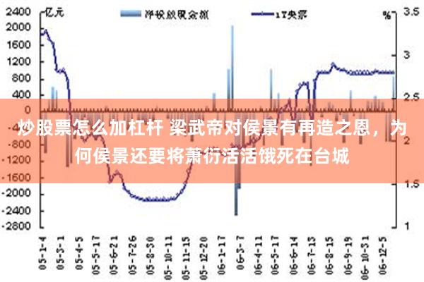 炒股票怎么加杠杆 梁武帝对侯景有再造之恩，为何侯景还要将萧衍活活饿死在台城