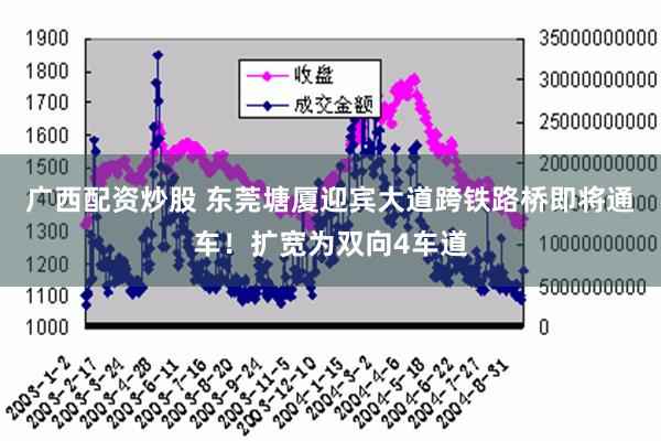 广西配资炒股 东莞塘厦迎宾大道跨铁路桥即将通车！扩宽为双向4车道