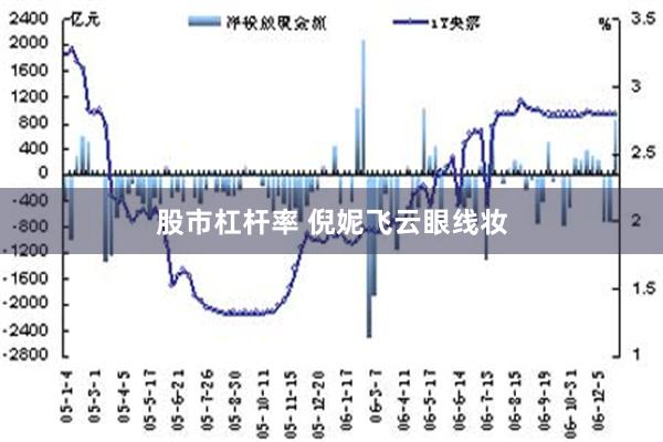 股市杠杆率 倪妮飞云眼线妆