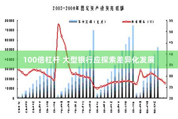 100倍杠杆 大型银行应探索差异化发展