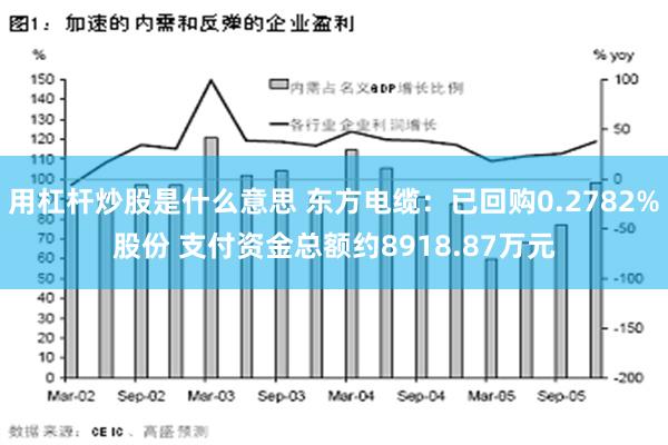 用杠杆炒股是什么意思 东方电缆：已回购0.2782%股份 支付资金总额约8918.87万元